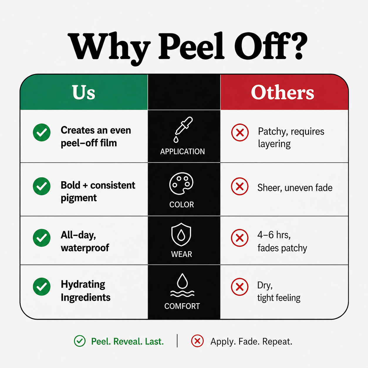 💋 Peel-Off Lip Liner Stain | Transfer-Proof • Waterproof • Up to 24H Wear